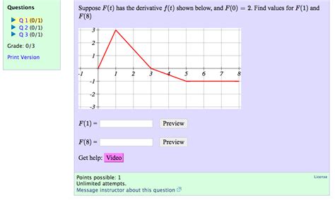 Solved Suppose F T Has The Derivative F T Shown Below And Chegg