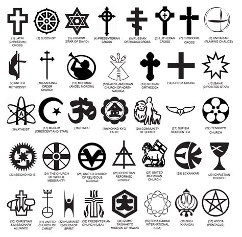 All religious symbols – Artofit