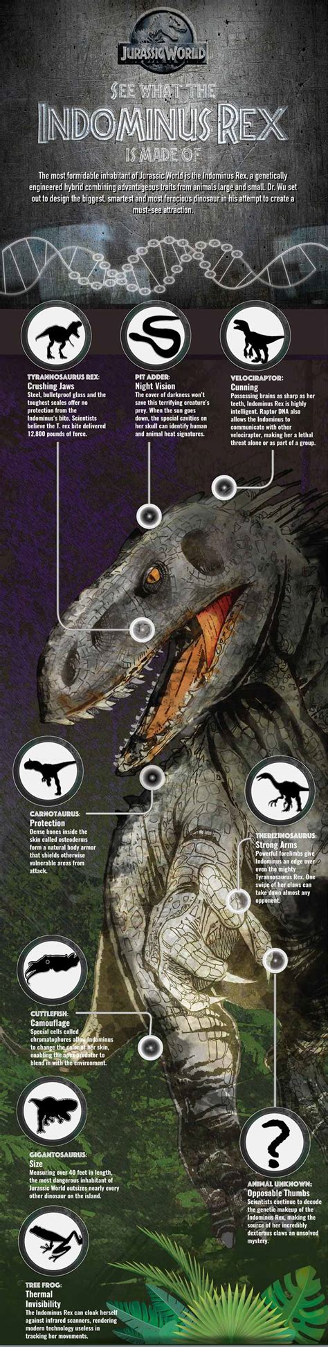 Jurassic World 2s Indoraptor Design And Dna Explained