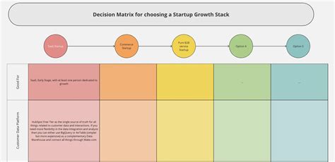 Startup Growth MarTech Stacks Template Miroverse