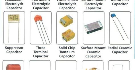 Types Of Capacitors And Their Specifications Nerd Projects Pinterest Arduino Tech And