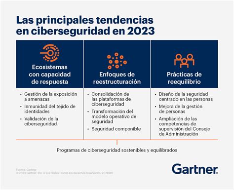 Las Principales Tendencias En Ciberseguridad Para 2023