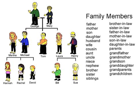 Truth of The Talisman: Esl Flashcards Family Members