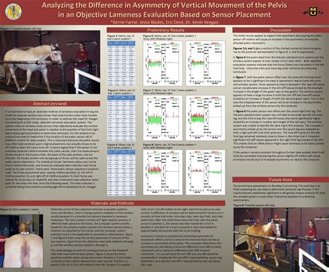 2007 Veterinary Research Scholars College Of Veterinary Medicine