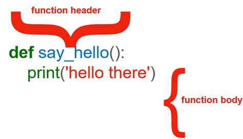 Intro To Programming What Are Functions And Methods In Python Edlitera