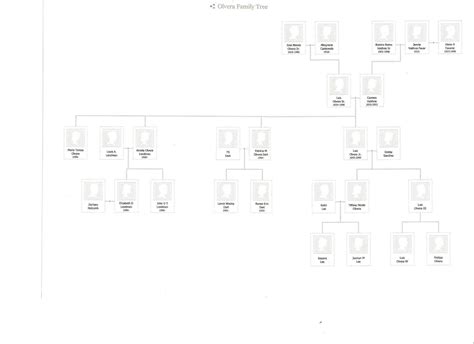 Family Languages: Olvera Family Tree as of May 2, 2011 (with one on the ...