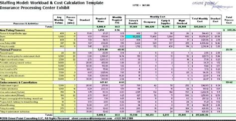 Free Manpower Planning Template Excel Simple Template Design