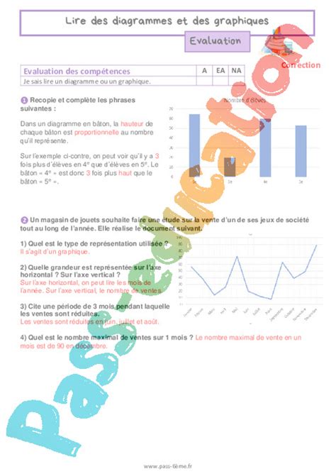 Lire Des Diagrammes Et Des Graphiques Valuation Sur L Organisation