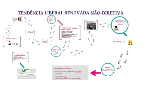 Tendência Liberal Renovada Não Diretiva