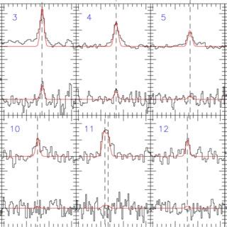 Spectra of the H42α RRL observed toward 13 positions of Sgr B2 shown