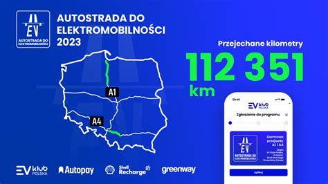 Sukces trzeciej edycji Autostrady do Elektromobilności Kierowcy