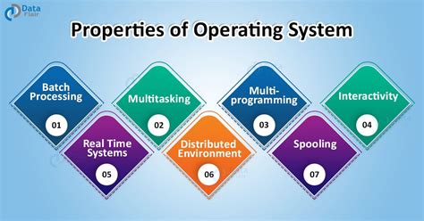 Operating System Properties - DataFlair