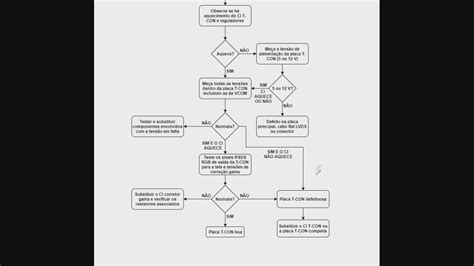 Tv Lcd 56 Fluxograma Para A Placa T Con Youtube