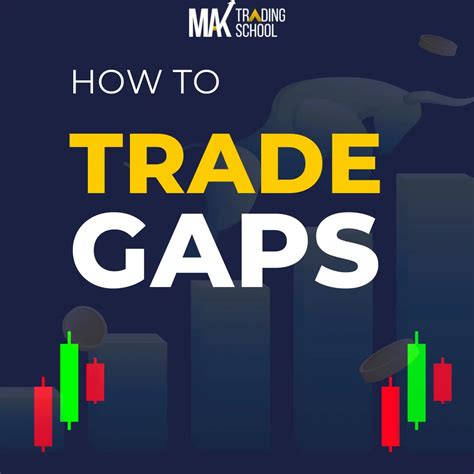 What is Gap Trading? How to Identify gap up and gap down strategy