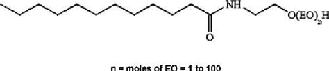 Chemical Structure Of Fatty Acid Ethoxylates Download Scientific Diagram