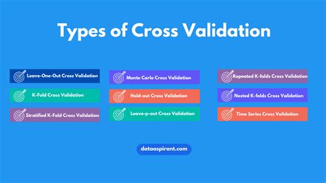 How Leave One Out Cross Validation Loocv Improves Model Performance