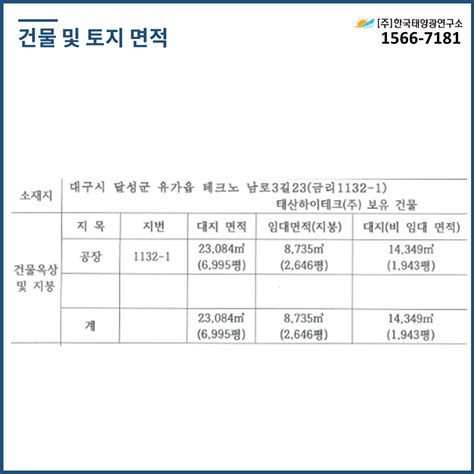 대구광역시 달성군 유가읍 금리 1132 1번지 지붕임대형 태양광발전소 950kw 매매 태양광 분양안내 태양광분양 한국