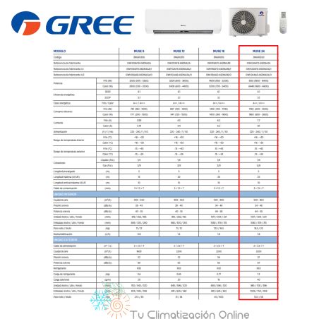 Aire Acondicionado Split Gree Muse 24