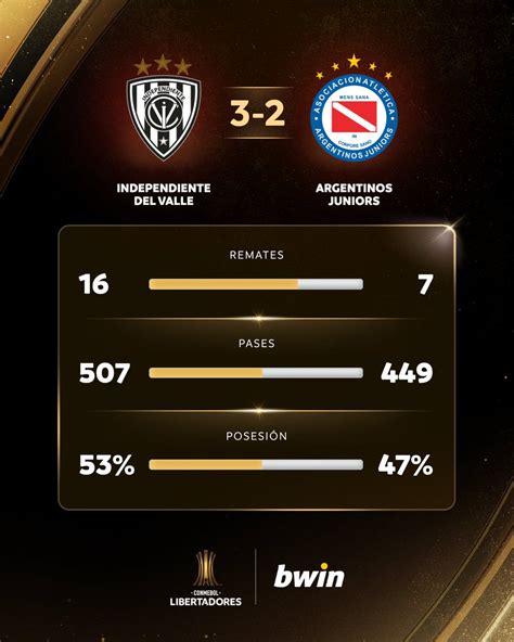 CONMEBOL Libertadores on Twitter Las estadísticas bwinColombia