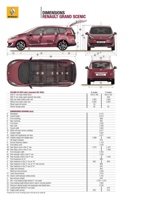 Pin Op Grand Renault Sc Nic