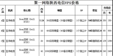 境外vps租用有哪些操作系统可选 世外云文章资讯