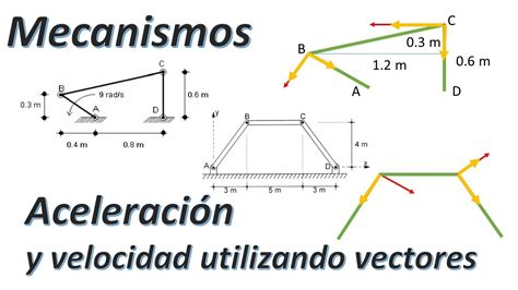 Velocidad Y Aceleracion En Mecanismos De Barras Youtube