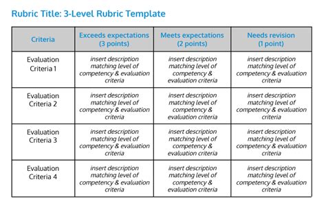 Two Self Reported Grading Strategies Tcea Technotes Blog