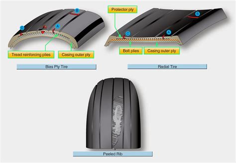 Aircraft Tire Size Chart A Visual Reference Of Charts Chart Master