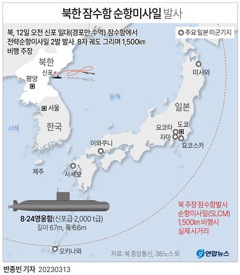 그래픽 북한 잠수함 순항미사일 발사 연합뉴스