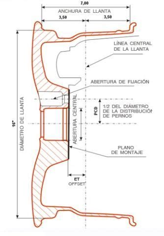 Como Interpretar Las Medidas De Una Llanta