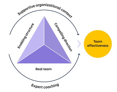 7 Model Untuk Membangun Teamwork Yang Kuat Badr Interactive