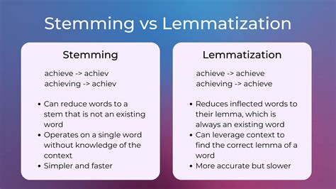 Stemming Lemmatization Stopwords Pos Tagging Practical Nlp