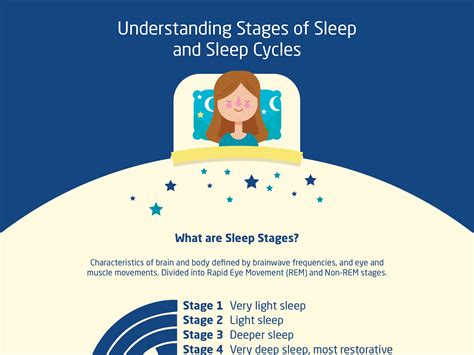 Infographic Stages Of Sleep And Sleep Cycles Stages Of Sleep Sleep