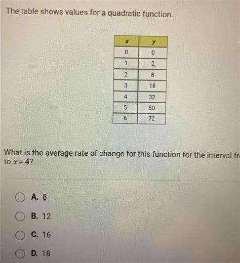 The Table Shows Values For A Quadratic Function What Is The Average