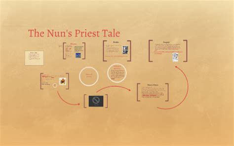 The Nun S Priest Tale By Savanna Williams On Prezi