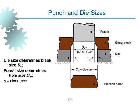 sheet metal forming powerpoint    id