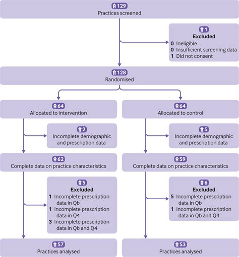 Breaking the Antibiotic Chain: A Multimodal Marvel Transforming UTI ...