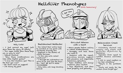 Helldivers Phenotypes Helldivers 2 Know Your Meme