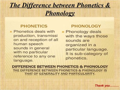 Phonetics Phonology