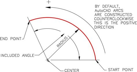 Module 7 Circles And Arcs Introduction To Drafting And AutoCAD 2D