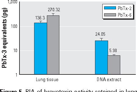 brevetoxin-binding protein 21-kDa, mouse | Semantic Scholar