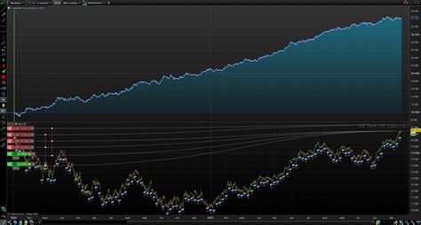 Trade With Trend NASDAQ