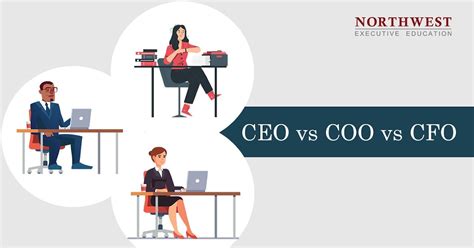 Decoding the C-Suite: CEO vs. CFO vs. COO