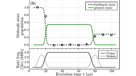 Paper Ultracold Gas Of Bosonic Na K Ground State Molecules