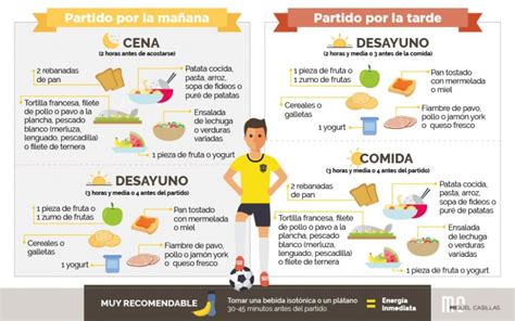 NUTRITION FOR A FOOTBALL MATCH Nutrition Food Rich In Carbohydrates