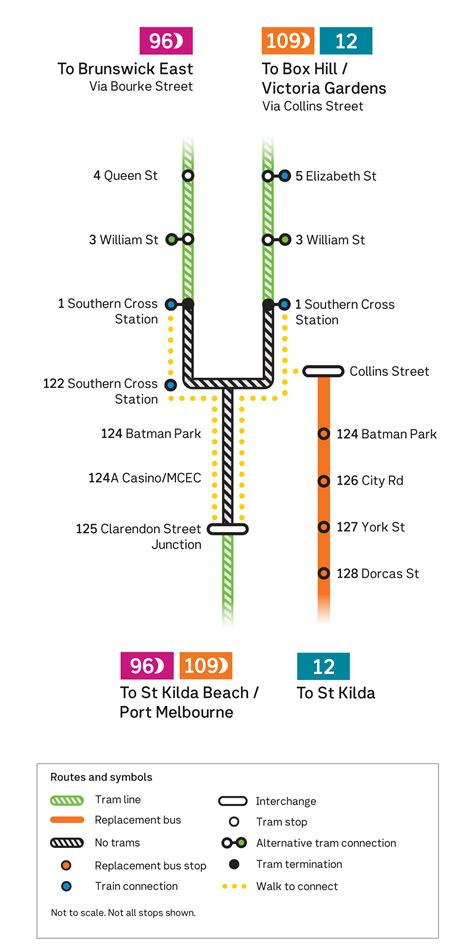 Spencer Street bridge works - Yarra Trams