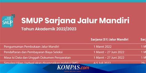 10 PTN Yang Membuka Jalur Mandiri Pakai Nilai UTBK SBMPTN 2022 Halaman