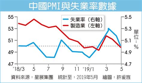 外匯探搜－中美升級科技戰 人民幣貶勢莫輕忽 產業特刊 工商時報