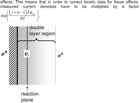 Double Layer Correction For Faradaic Process For