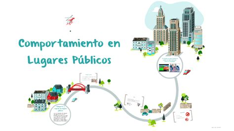 Comportamiento En Lugares P Blicos By Pato Pez On Prezi